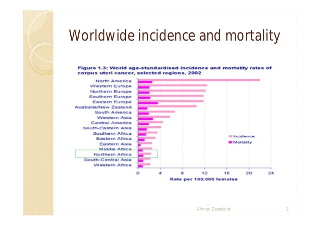 Uterine cancer 10 2011