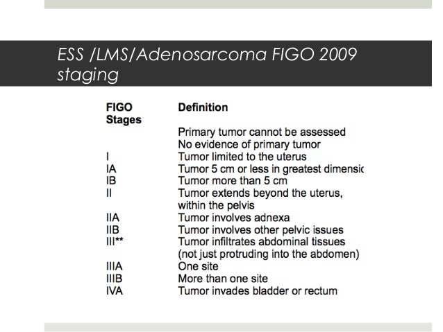 Radiotherapy most cancers threat