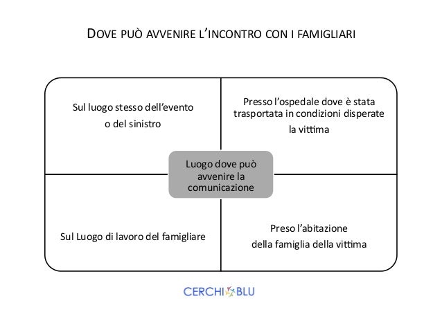 La codificazione dipnosi di conseguenze da alcool