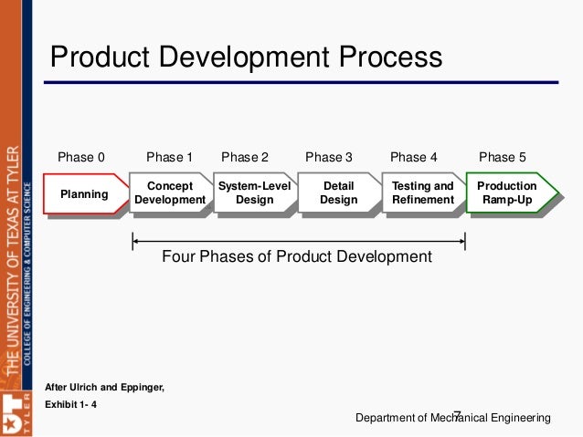 Ulrich Eppinger Product Design And Development Ulrich Eppinger Product Design And Development