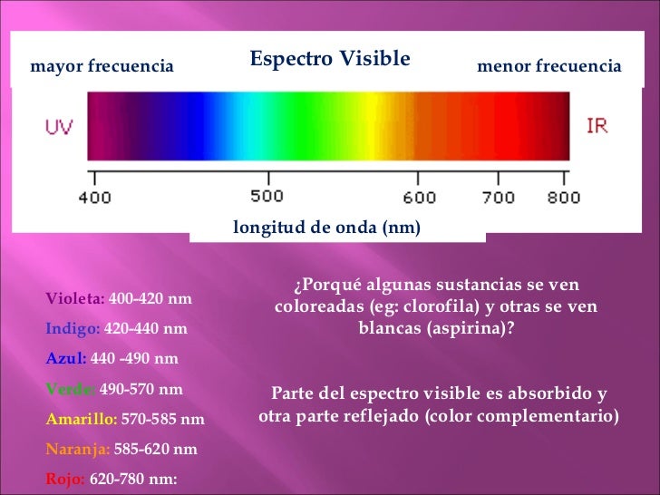 Uv Visible Uv Visible