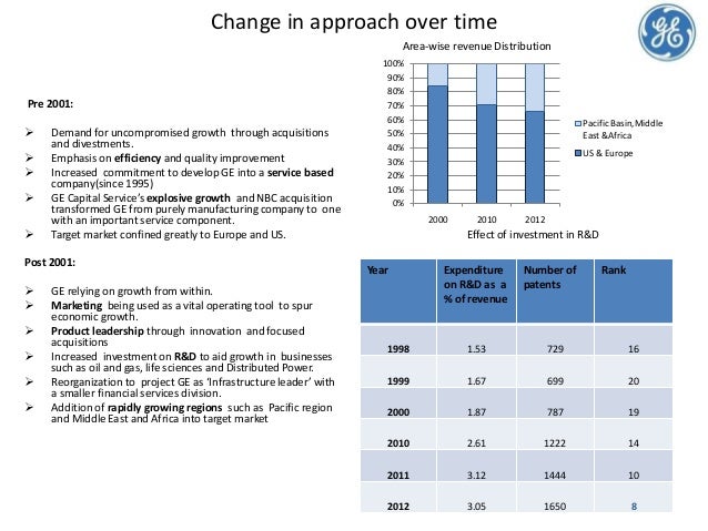 Case study jack welch and general electric capital corporation