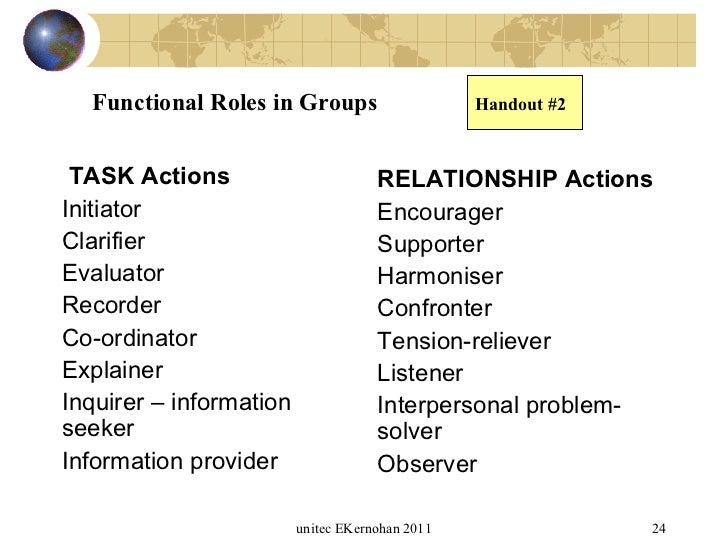 Group Work Communication 3