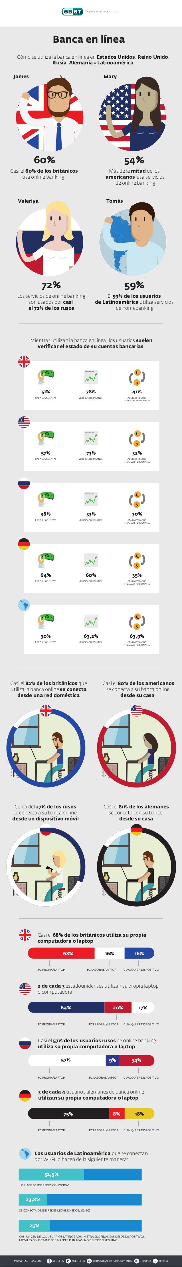 LA BANCA EN LINEA la banca en linea: