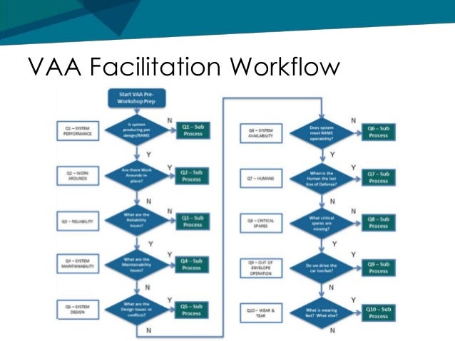 vulnerability management workflow vulnerability assessment analysis vaa overview vulnerability management workflow vulnerability assessment analysis vaa overview