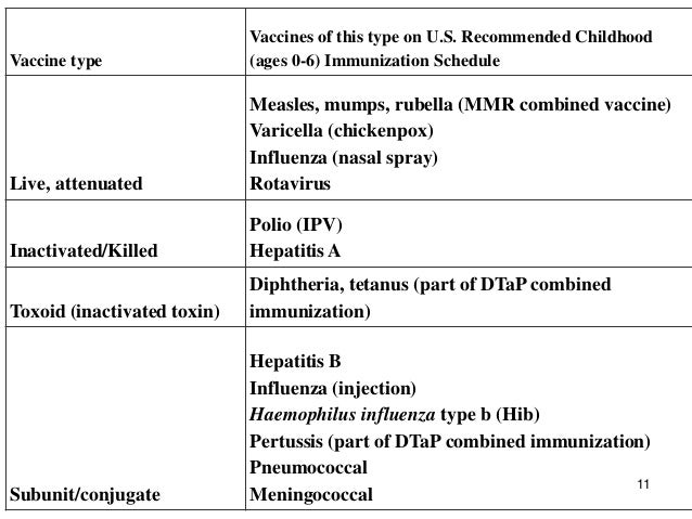 Typhoid Vaccine, Live Typhoid Vaccine, Live new pics Typhoid Vaccine, Live Typhoid Vaccine, Live new photo