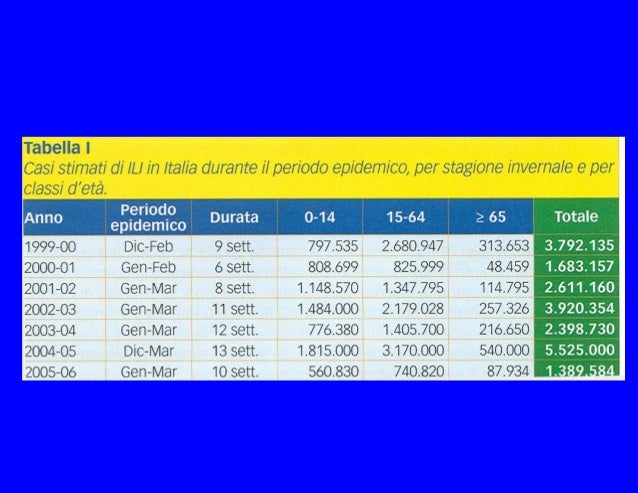 La tintura di ginseng alza una potenzialità