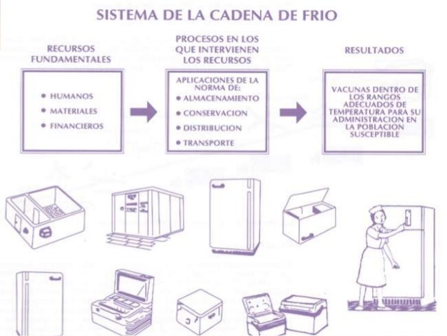 ESQUEMA DE VACUNACIÓN, RED DE FRIO, ETAV'S