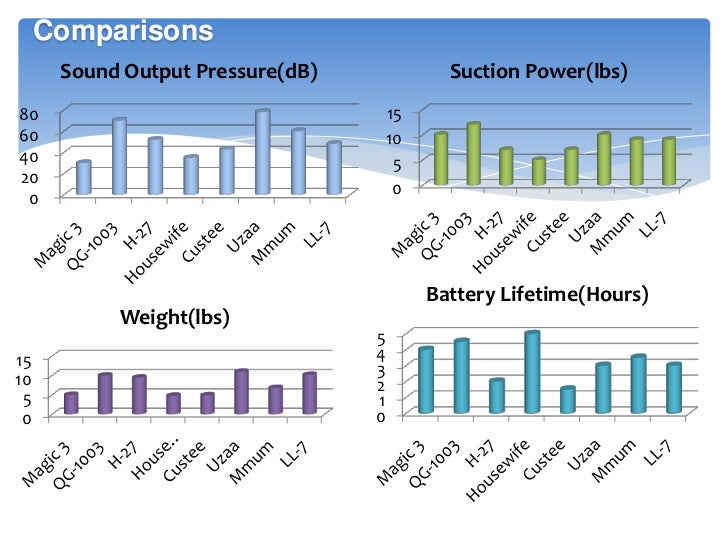 Vacuum Cleaner Project Presentation