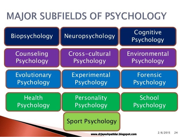Forensic Psychology school subjects that start with b Forensic Psychology school subjects that start with b