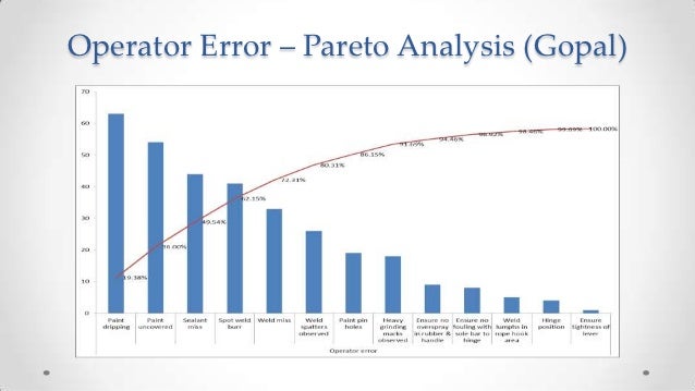 Pareto analysis example in manufacturing picture