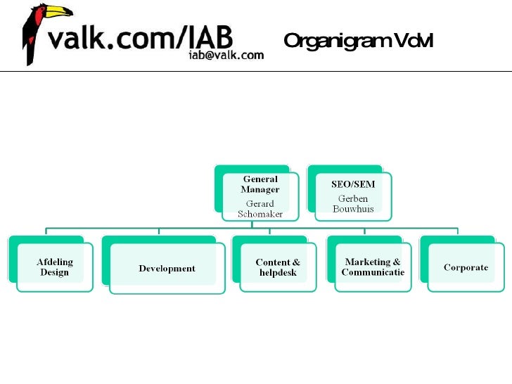 Casino organogram