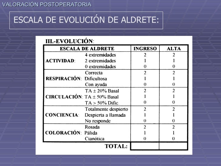 Valoracion postqx presentacion