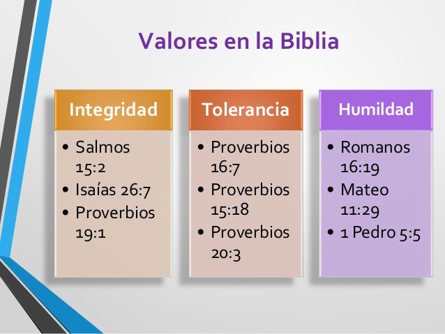 Valores bíblicos