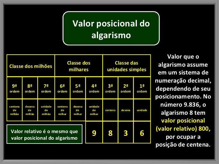 Qual E O Valor Posicional Do Algarismo 9