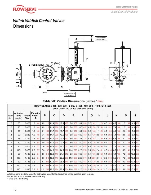 Valtek Valdisk Control Valves