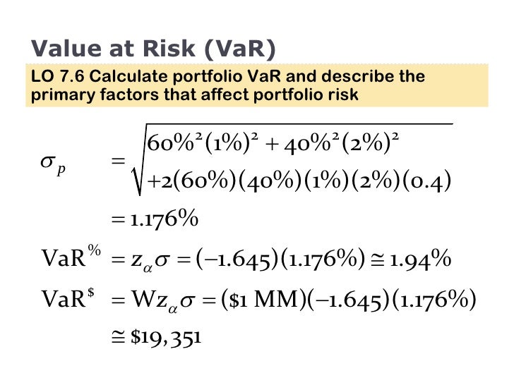 Value at Risk (VaR), Intro