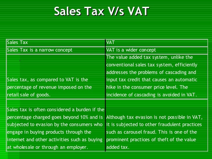 value-added-tax-india-final