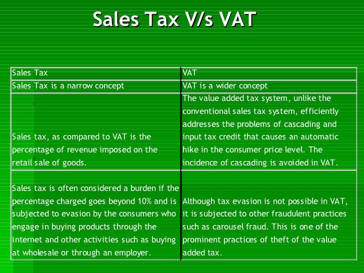value added tax and total sales Sales tax, also known as value added tax and output tax, is a form of indirect tax borne by the ultimate customer since an entity is only collecting sales tax on behalf of tax authorities, output tax must not be shown as part of income. value added tax and total sales Sales tax, also known as value added tax and output tax, is a form of indirect tax borne by the ultimate customer since an entity is only collecting sales tax on behalf of tax authorities, output tax must not be shown as part of income.