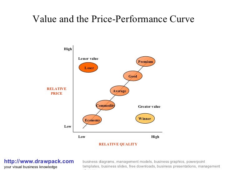 market research presentation market research presentation