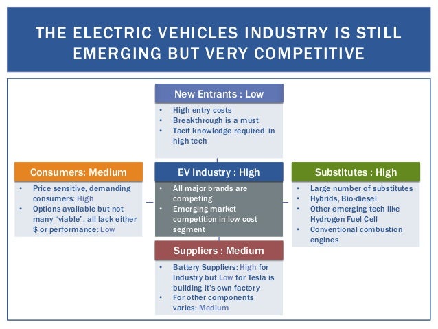 competitive analysis reva electric car Electric car use by country the model s competitive in the luxury car road transport corparation the mahindra reva e2o electric car was introduced. competitive analysis reva electric car Electric car use by country the model s competitive in the luxury car road transport corparation the mahindra reva e2o electric car was introduced.