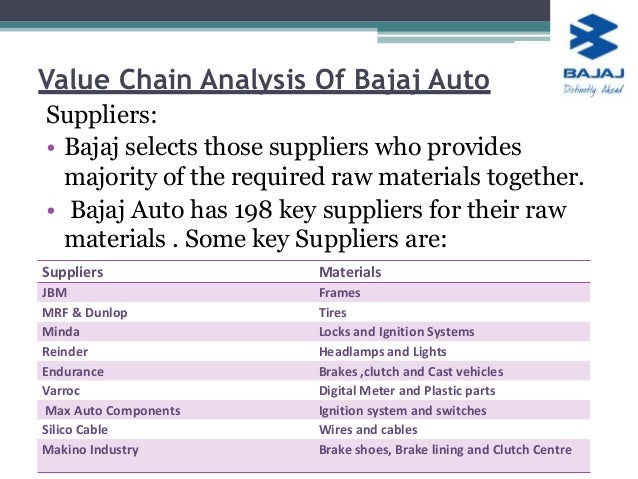 financial analysis on aftab auto essay Aftab tariq dar & mohsin dushko, 2014 personnel economics essay: how get good managers : an econometric case study of a large japanese auto. financial analysis on aftab auto essay Aftab tariq dar & mohsin dushko, 2014 personnel economics essay: how get good managers : an econometric case study of a large japanese auto.