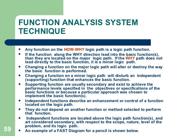 Technology and management functions essay