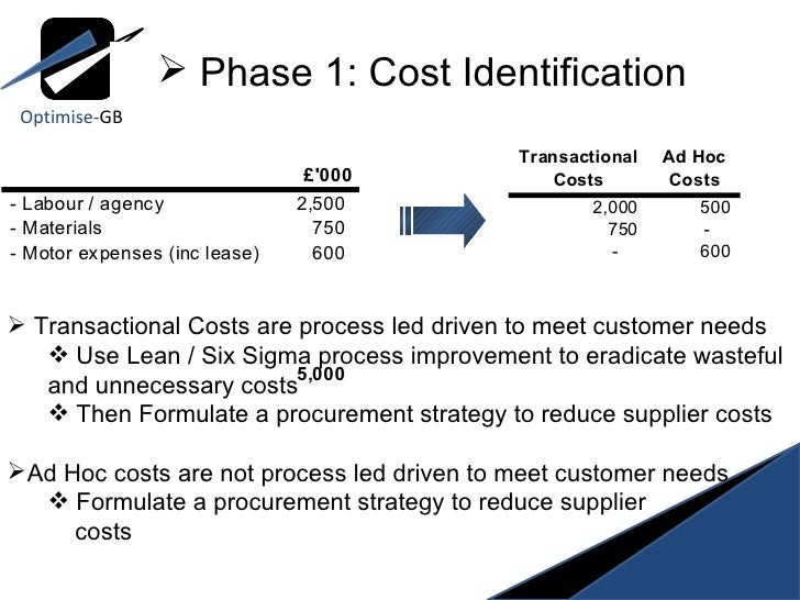 Cost reduction through business process improvement and procurement