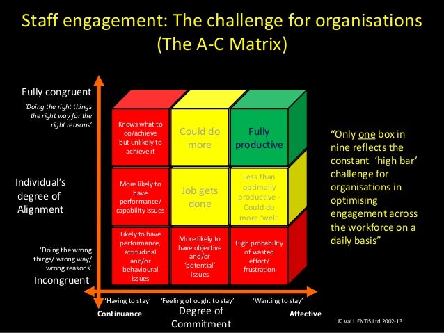 employee engagement survey