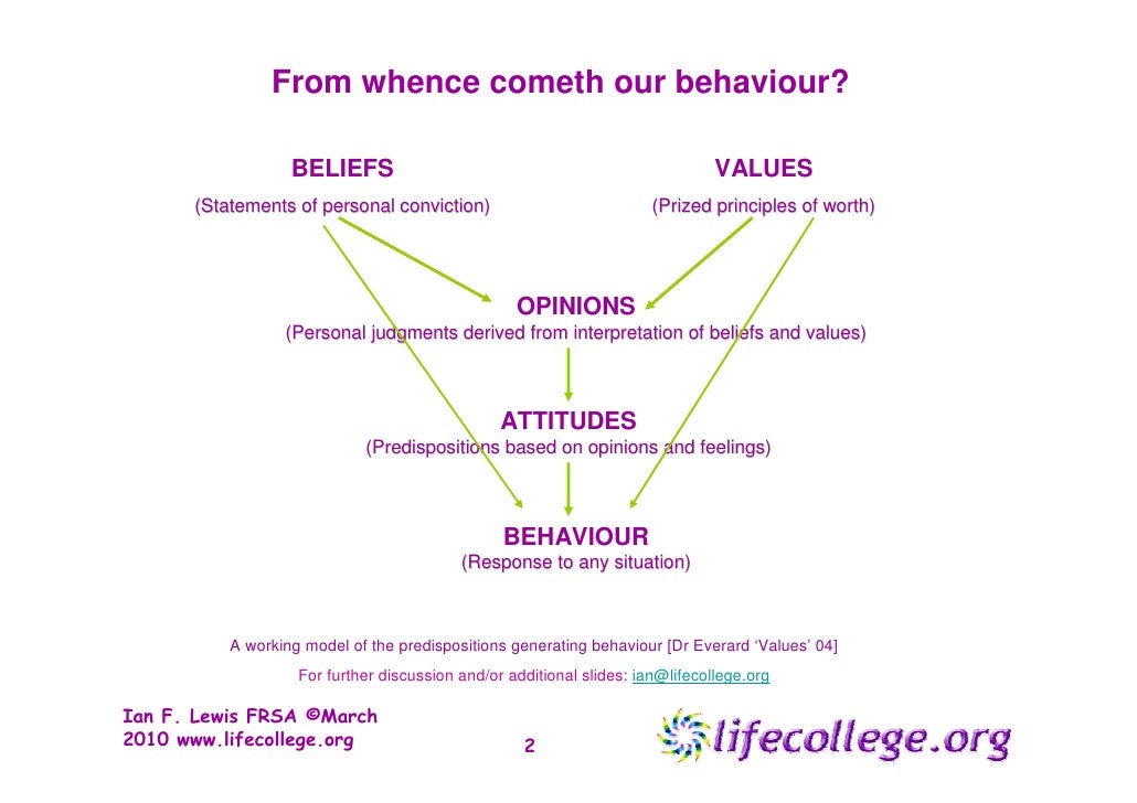 Difference Between Morals and Values