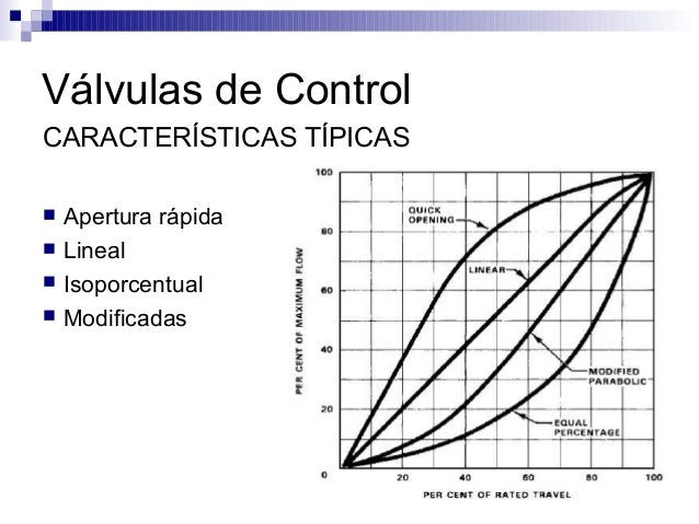 Vlvula - , la enciclopedia libre
