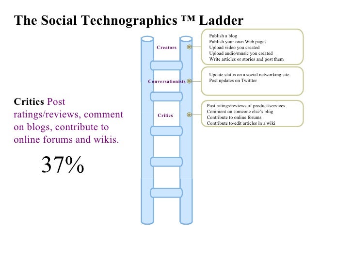 Quinnipiac Assignment 09 – ICM 552 – Content Moderation and Ethics