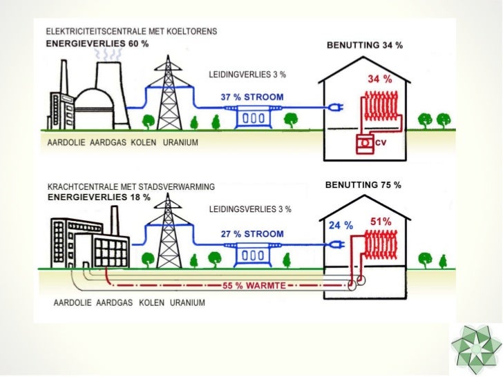 Van nul energie naar autonome woning