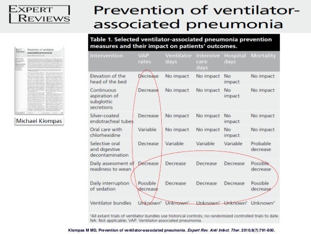 decrease ventilator associated pneumonia Ventilator management results in decreased ventilator times and a reduction in ventilator associated pneumonia gillian seton md, steven johnson mba,. decrease ventilator associated pneumonia Ventilator management results in decreased ventilator times and a reduction in ventilator associated pneumonia gillian seton md, steven johnson mba,.