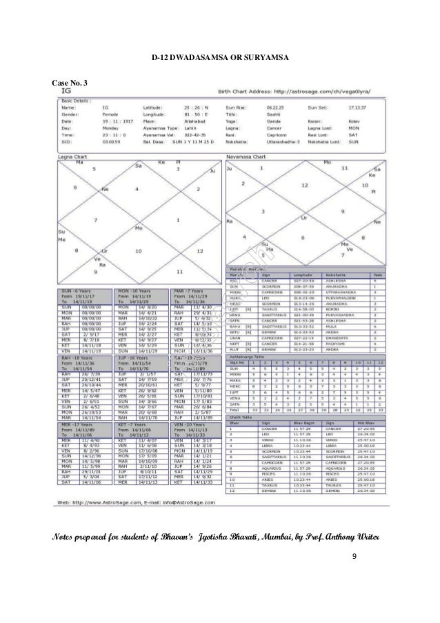 varaga d 12 or dwadasamsa dwadasamsa chart