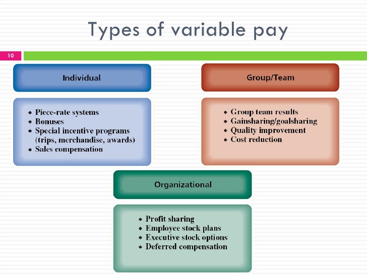 Variable Pay And Executive Compensation