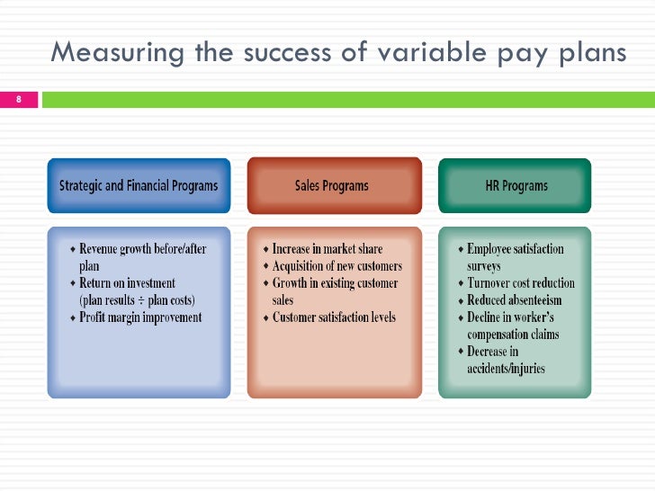 Variable Pay And Executive Compensation