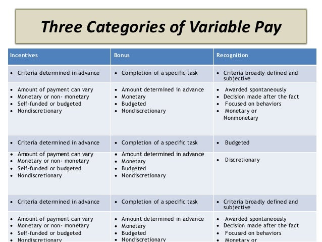 what is company variable pay