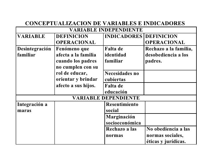 45+ Variable Independiente Definicion Ciencias PNG