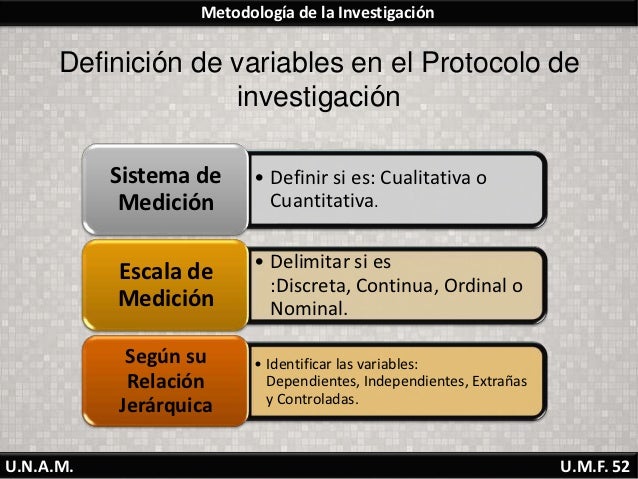 Definicion De Variables Metodologia Dela Investigacion