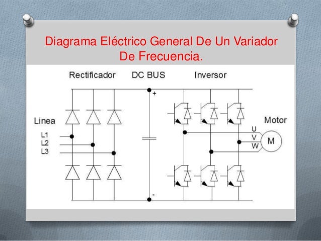 Variadores de frecuencia
