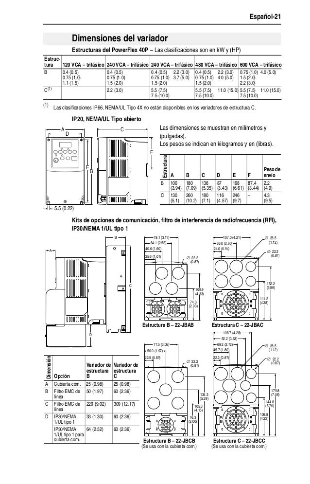 Powerflex 525 Manual | World of Example