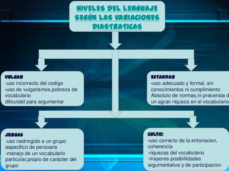 Variantes dialectales