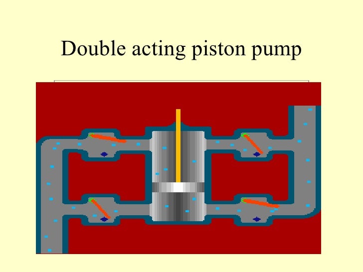 working of double acting reciprocating pump