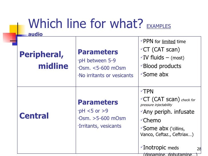 Vascular Access Devices