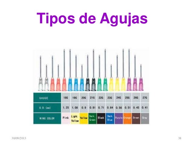 Vías de adm.