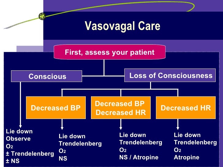 syncopal episode vasovagal syncopal episode vasovagal