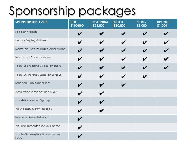 Proposal Templates Event Sponsorship Proposal.Example Of ... Proposal Templates Event Sponsorship Proposal.Example Of ...