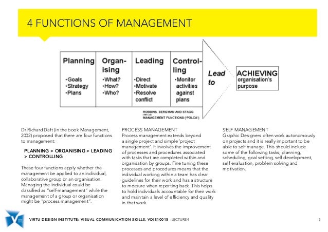 Design Management And Communication | vdis10015 design management skills lecture 4 Design Management And Communication | vdis10015 design management skills lecture 4