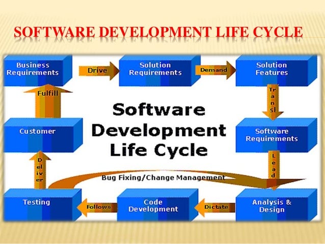 Building Security Into Software Life Cycle Ppt To Pdf